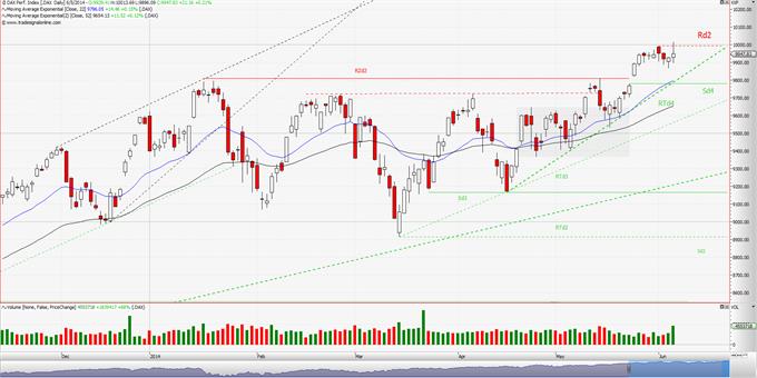 DAX: Ο κ. Draghi μίλησε. Θα ακούσουν οι επενδυτές; (ημερήσιο διάγραμμα)